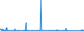 KN 84717098 /Exporte /Einheit = Preise (Euro/Bes. Maßeinheiten) /Partnerland: Kap Verde /Meldeland: Eur27_2020 /84717098:Speichereinheiten für Automatische Datenverarbeitungsmaschinen (Ausg. Platten-, Band- und Zentralspeichereinheiten)