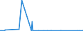 KN 84717098 /Exporte /Einheit = Preise (Euro/Bes. Maßeinheiten) /Partnerland: Gambia /Meldeland: Eur27_2020 /84717098:Speichereinheiten für Automatische Datenverarbeitungsmaschinen (Ausg. Platten-, Band- und Zentralspeichereinheiten)