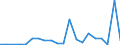KN 84717098 /Exporte /Einheit = Preise (Euro/Bes. Maßeinheiten) /Partnerland: Guinea /Meldeland: Eur27_2020 /84717098:Speichereinheiten FÃ¼r Automatische Datenverarbeitungsmaschinen (Ausg. Platten-, Band- und Zentralspeichereinheiten)