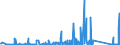 KN 84717098 /Exporte /Einheit = Preise (Euro/Bes. Maßeinheiten) /Partnerland: Ghana /Meldeland: Eur27_2020 /84717098:Speichereinheiten für Automatische Datenverarbeitungsmaschinen (Ausg. Platten-, Band- und Zentralspeichereinheiten)