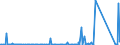 KN 84717098 /Exporte /Einheit = Preise (Euro/Bes. Maßeinheiten) /Partnerland: Benin /Meldeland: Eur27_2020 /84717098:Speichereinheiten für Automatische Datenverarbeitungsmaschinen (Ausg. Platten-, Band- und Zentralspeichereinheiten)