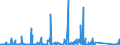 KN 84717098 /Exporte /Einheit = Preise (Euro/Bes. Maßeinheiten) /Partnerland: Kamerun /Meldeland: Eur27_2020 /84717098:Speichereinheiten für Automatische Datenverarbeitungsmaschinen (Ausg. Platten-, Band- und Zentralspeichereinheiten)