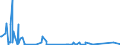 KN 84717098 /Exporte /Einheit = Preise (Euro/Bes. Maßeinheiten) /Partnerland: Burundi /Meldeland: Eur27_2020 /84717098:Speichereinheiten für Automatische Datenverarbeitungsmaschinen (Ausg. Platten-, Band- und Zentralspeichereinheiten)