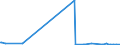 KN 84717098 /Exporte /Einheit = Preise (Euro/Bes. Maßeinheiten) /Partnerland: Eritrea /Meldeland: Eur27_2020 /84717098:Speichereinheiten für Automatische Datenverarbeitungsmaschinen (Ausg. Platten-, Band- und Zentralspeichereinheiten)