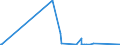 KN 84717098 /Exporte /Einheit = Preise (Euro/Bes. Maßeinheiten) /Partnerland: Somalia /Meldeland: Eur27_2020 /84717098:Speichereinheiten für Automatische Datenverarbeitungsmaschinen (Ausg. Platten-, Band- und Zentralspeichereinheiten)