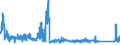 KN 84718000 /Exporte /Einheit = Preise (Euro/Bes. Maßeinheiten) /Partnerland: Schweiz /Meldeland: Eur27_2020 /84718000:Einheiten für Automatische Datenverarbeitungsmaschinen (Ausg. Verarbeitungseinheiten, Eingabe- Oder Ausgabeeinheiten Sowie Speichereinheiten)