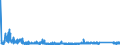 KN 84718000 /Exporte /Einheit = Preise (Euro/Bes. Maßeinheiten) /Partnerland: Kroatien /Meldeland: Eur27_2020 /84718000:Einheiten für Automatische Datenverarbeitungsmaschinen (Ausg. Verarbeitungseinheiten, Eingabe- Oder Ausgabeeinheiten Sowie Speichereinheiten)