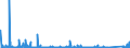 KN 84718000 /Exporte /Einheit = Preise (Euro/Bes. Maßeinheiten) /Partnerland: Kamerun /Meldeland: Eur27_2020 /84718000:Einheiten für Automatische Datenverarbeitungsmaschinen (Ausg. Verarbeitungseinheiten, Eingabe- Oder Ausgabeeinheiten Sowie Speichereinheiten)