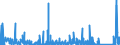 KN 84718000 /Exporte /Einheit = Preise (Euro/Bes. Maßeinheiten) /Partnerland: Angola /Meldeland: Eur27_2020 /84718000:Einheiten für Automatische Datenverarbeitungsmaschinen (Ausg. Verarbeitungseinheiten, Eingabe- Oder Ausgabeeinheiten Sowie Speichereinheiten)