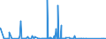 KN 84718000 /Exporte /Einheit = Preise (Euro/Bes. Maßeinheiten) /Partnerland: Eritrea /Meldeland: Eur27_2020 /84718000:Einheiten für Automatische Datenverarbeitungsmaschinen (Ausg. Verarbeitungseinheiten, Eingabe- Oder Ausgabeeinheiten Sowie Speichereinheiten)