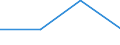 KN 84718010 /Exporte /Einheit = Preise (Euro/Bes. Maßeinheiten) /Partnerland: Frankreich /Meldeland: Eur27 /84718010:Einheiten fur Automatische Datenverarbeitungsmaschinen der Digitalen Technik, Periphere (Ausg. Verarbeitungseinheiten, Eingabe- Oder Ausgabeeinheiten Sowie Speichereinheiten)