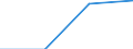 KN 84718010 /Exporte /Einheit = Preise (Euro/Bes. Maßeinheiten) /Partnerland: Niederlande /Meldeland: Eur27 /84718010:Einheiten fur Automatische Datenverarbeitungsmaschinen der Digitalen Technik, Periphere (Ausg. Verarbeitungseinheiten, Eingabe- Oder Ausgabeeinheiten Sowie Speichereinheiten)