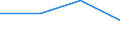 KN 84718010 /Exporte /Einheit = Preise (Euro/Bes. Maßeinheiten) /Partnerland: Deutschland /Meldeland: Eur27 /84718010:Einheiten fur Automatische Datenverarbeitungsmaschinen der Digitalen Technik, Periphere (Ausg. Verarbeitungseinheiten, Eingabe- Oder Ausgabeeinheiten Sowie Speichereinheiten)