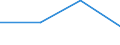 KN 84718010 /Exporte /Einheit = Preise (Euro/Bes. Maßeinheiten) /Partnerland: Italien /Meldeland: Eur27 /84718010:Einheiten fur Automatische Datenverarbeitungsmaschinen der Digitalen Technik, Periphere (Ausg. Verarbeitungseinheiten, Eingabe- Oder Ausgabeeinheiten Sowie Speichereinheiten)