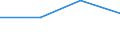 KN 84718010 /Exporte /Einheit = Preise (Euro/Bes. Maßeinheiten) /Partnerland: Ver.koenigreich /Meldeland: Eur27 /84718010:Einheiten fur Automatische Datenverarbeitungsmaschinen der Digitalen Technik, Periphere (Ausg. Verarbeitungseinheiten, Eingabe- Oder Ausgabeeinheiten Sowie Speichereinheiten)