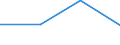 KN 84718010 /Exporte /Einheit = Preise (Euro/Bes. Maßeinheiten) /Partnerland: Daenemark /Meldeland: Eur27 /84718010:Einheiten fur Automatische Datenverarbeitungsmaschinen der Digitalen Technik, Periphere (Ausg. Verarbeitungseinheiten, Eingabe- Oder Ausgabeeinheiten Sowie Speichereinheiten)