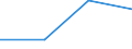 KN 84718010 /Exporte /Einheit = Preise (Euro/Bes. Maßeinheiten) /Partnerland: Griechenland /Meldeland: Eur27 /84718010:Einheiten fur Automatische Datenverarbeitungsmaschinen der Digitalen Technik, Periphere (Ausg. Verarbeitungseinheiten, Eingabe- Oder Ausgabeeinheiten Sowie Speichereinheiten)