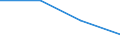 KN 84718010 /Exporte /Einheit = Preise (Euro/Bes. Maßeinheiten) /Partnerland: Schweden /Meldeland: Eur27 /84718010:Einheiten fur Automatische Datenverarbeitungsmaschinen der Digitalen Technik, Periphere (Ausg. Verarbeitungseinheiten, Eingabe- Oder Ausgabeeinheiten Sowie Speichereinheiten)