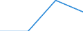 KN 84718010 /Exporte /Einheit = Preise (Euro/Bes. Maßeinheiten) /Partnerland: Finnland /Meldeland: Eur27 /84718010:Einheiten fur Automatische Datenverarbeitungsmaschinen der Digitalen Technik, Periphere (Ausg. Verarbeitungseinheiten, Eingabe- Oder Ausgabeeinheiten Sowie Speichereinheiten)