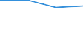 KN 84718010 /Exporte /Einheit = Preise (Euro/Bes. Maßeinheiten) /Partnerland: Schweiz /Meldeland: Eur27 /84718010:Einheiten fur Automatische Datenverarbeitungsmaschinen der Digitalen Technik, Periphere (Ausg. Verarbeitungseinheiten, Eingabe- Oder Ausgabeeinheiten Sowie Speichereinheiten)