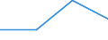 KN 84718010 /Exporte /Einheit = Preise (Euro/Bes. Maßeinheiten) /Partnerland: Faeroeer Inseln /Meldeland: Eur27 /84718010:Einheiten fur Automatische Datenverarbeitungsmaschinen der Digitalen Technik, Periphere (Ausg. Verarbeitungseinheiten, Eingabe- Oder Ausgabeeinheiten Sowie Speichereinheiten)