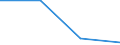 KN 84718010 /Exporte /Einheit = Preise (Euro/Bes. Maßeinheiten) /Partnerland: Andorra /Meldeland: Eur27 /84718010:Einheiten fur Automatische Datenverarbeitungsmaschinen der Digitalen Technik, Periphere (Ausg. Verarbeitungseinheiten, Eingabe- Oder Ausgabeeinheiten Sowie Speichereinheiten)