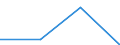 KN 84718010 /Exporte /Einheit = Preise (Euro/Bes. Maßeinheiten) /Partnerland: Gibraltar /Meldeland: Eur27 /84718010:Einheiten fur Automatische Datenverarbeitungsmaschinen der Digitalen Technik, Periphere (Ausg. Verarbeitungseinheiten, Eingabe- Oder Ausgabeeinheiten Sowie Speichereinheiten)