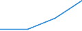 KN 84718010 /Exporte /Einheit = Preise (Euro/Bes. Maßeinheiten) /Partnerland: Malta /Meldeland: Eur27 /84718010:Einheiten fur Automatische Datenverarbeitungsmaschinen der Digitalen Technik, Periphere (Ausg. Verarbeitungseinheiten, Eingabe- Oder Ausgabeeinheiten Sowie Speichereinheiten)