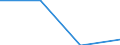 KN 84718010 /Exporte /Einheit = Preise (Euro/Bes. Maßeinheiten) /Partnerland: Estland /Meldeland: Eur27 /84718010:Einheiten fur Automatische Datenverarbeitungsmaschinen der Digitalen Technik, Periphere (Ausg. Verarbeitungseinheiten, Eingabe- Oder Ausgabeeinheiten Sowie Speichereinheiten)