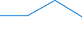 KN 84718010 /Exporte /Einheit = Preise (Euro/Bes. Maßeinheiten) /Partnerland: Lettland /Meldeland: Eur27 /84718010:Einheiten fur Automatische Datenverarbeitungsmaschinen der Digitalen Technik, Periphere (Ausg. Verarbeitungseinheiten, Eingabe- Oder Ausgabeeinheiten Sowie Speichereinheiten)