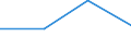 KN 84718010 /Exporte /Einheit = Preise (Euro/Bes. Maßeinheiten) /Partnerland: Litauen /Meldeland: Eur27 /84718010:Einheiten fur Automatische Datenverarbeitungsmaschinen der Digitalen Technik, Periphere (Ausg. Verarbeitungseinheiten, Eingabe- Oder Ausgabeeinheiten Sowie Speichereinheiten)