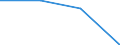 KN 84718010 /Exporte /Einheit = Preise (Euro/Bes. Maßeinheiten) /Partnerland: Polen /Meldeland: Eur27 /84718010:Einheiten fur Automatische Datenverarbeitungsmaschinen der Digitalen Technik, Periphere (Ausg. Verarbeitungseinheiten, Eingabe- Oder Ausgabeeinheiten Sowie Speichereinheiten)