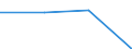 KN 84718010 /Exporte /Einheit = Preise (Euro/Bes. Maßeinheiten) /Partnerland: Tschechien /Meldeland: Eur27 /84718010:Einheiten fur Automatische Datenverarbeitungsmaschinen der Digitalen Technik, Periphere (Ausg. Verarbeitungseinheiten, Eingabe- Oder Ausgabeeinheiten Sowie Speichereinheiten)