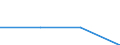 KN 84718010 /Exporte /Einheit = Preise (Euro/Bes. Maßeinheiten) /Partnerland: Slowakei /Meldeland: Eur27 /84718010:Einheiten fur Automatische Datenverarbeitungsmaschinen der Digitalen Technik, Periphere (Ausg. Verarbeitungseinheiten, Eingabe- Oder Ausgabeeinheiten Sowie Speichereinheiten)