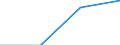 KN 84718010 /Exporte /Einheit = Preise (Euro/Bes. Maßeinheiten) /Partnerland: Ungarn /Meldeland: Eur27 /84718010:Einheiten fur Automatische Datenverarbeitungsmaschinen der Digitalen Technik, Periphere (Ausg. Verarbeitungseinheiten, Eingabe- Oder Ausgabeeinheiten Sowie Speichereinheiten)