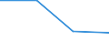 KN 84718010 /Exporte /Einheit = Preise (Euro/Bes. Maßeinheiten) /Partnerland: Kirgistan /Meldeland: Eur27 /84718010:Einheiten fur Automatische Datenverarbeitungsmaschinen der Digitalen Technik, Periphere (Ausg. Verarbeitungseinheiten, Eingabe- Oder Ausgabeeinheiten Sowie Speichereinheiten)