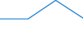 KN 84718010 /Exporte /Einheit = Preise (Euro/Bes. Maßeinheiten) /Partnerland: Bosn.-herzegowina /Meldeland: Eur27 /84718010:Einheiten fur Automatische Datenverarbeitungsmaschinen der Digitalen Technik, Periphere (Ausg. Verarbeitungseinheiten, Eingabe- Oder Ausgabeeinheiten Sowie Speichereinheiten)