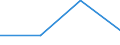 KN 84718010 /Exporte /Einheit = Preise (Euro/Bes. Maßeinheiten) /Partnerland: Serb.-mont. /Meldeland: Eur27 /84718010:Einheiten fur Automatische Datenverarbeitungsmaschinen der Digitalen Technik, Periphere (Ausg. Verarbeitungseinheiten, Eingabe- Oder Ausgabeeinheiten Sowie Speichereinheiten)