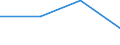 KN 84718010 /Exporte /Einheit = Preise (Euro/Bes. Maßeinheiten) /Partnerland: Ehem.jug.rep.mazed /Meldeland: Eur27 /84718010:Einheiten fur Automatische Datenverarbeitungsmaschinen der Digitalen Technik, Periphere (Ausg. Verarbeitungseinheiten, Eingabe- Oder Ausgabeeinheiten Sowie Speichereinheiten)