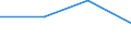 KN 84718010 /Exporte /Einheit = Preise (Euro/Bes. Maßeinheiten) /Partnerland: Algerien /Meldeland: Eur27 /84718010:Einheiten fur Automatische Datenverarbeitungsmaschinen der Digitalen Technik, Periphere (Ausg. Verarbeitungseinheiten, Eingabe- Oder Ausgabeeinheiten Sowie Speichereinheiten)