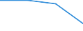 KN 84718010 /Exporte /Einheit = Preise (Euro/Bes. Maßeinheiten) /Partnerland: Mauretanien /Meldeland: Eur27 /84718010:Einheiten fur Automatische Datenverarbeitungsmaschinen der Digitalen Technik, Periphere (Ausg. Verarbeitungseinheiten, Eingabe- Oder Ausgabeeinheiten Sowie Speichereinheiten)