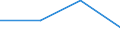 KN 84718010 /Exporte /Einheit = Preise (Euro/Bes. Maßeinheiten) /Partnerland: Niger /Meldeland: Eur27 /84718010:Einheiten fur Automatische Datenverarbeitungsmaschinen der Digitalen Technik, Periphere (Ausg. Verarbeitungseinheiten, Eingabe- Oder Ausgabeeinheiten Sowie Speichereinheiten)