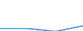 KN 84718010 /Exporte /Einheit = Preise (Euro/Bes. Maßeinheiten) /Partnerland: Gambia /Meldeland: Eur27 /84718010:Einheiten fur Automatische Datenverarbeitungsmaschinen der Digitalen Technik, Periphere (Ausg. Verarbeitungseinheiten, Eingabe- Oder Ausgabeeinheiten Sowie Speichereinheiten)