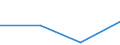 KN 84718010 /Exporte /Einheit = Preise (Euro/Bes. Maßeinheiten) /Partnerland: Guinea-biss. /Meldeland: Eur27 /84718010:Einheiten fur Automatische Datenverarbeitungsmaschinen der Digitalen Technik, Periphere (Ausg. Verarbeitungseinheiten, Eingabe- Oder Ausgabeeinheiten Sowie Speichereinheiten)