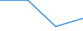 KN 84718010 /Exporte /Einheit = Preise (Euro/Bes. Maßeinheiten) /Partnerland: Guinea /Meldeland: Eur27 /84718010:Einheiten fur Automatische Datenverarbeitungsmaschinen der Digitalen Technik, Periphere (Ausg. Verarbeitungseinheiten, Eingabe- Oder Ausgabeeinheiten Sowie Speichereinheiten)