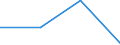 KN 84718010 /Exporte /Einheit = Preise (Euro/Bes. Maßeinheiten) /Partnerland: Elfenbeink. /Meldeland: Eur27 /84718010:Einheiten fur Automatische Datenverarbeitungsmaschinen der Digitalen Technik, Periphere (Ausg. Verarbeitungseinheiten, Eingabe- Oder Ausgabeeinheiten Sowie Speichereinheiten)