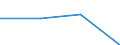 KN 84718010 /Exporte /Einheit = Preise (Euro/Bes. Maßeinheiten) /Partnerland: Ghana /Meldeland: Eur27 /84718010:Einheiten fur Automatische Datenverarbeitungsmaschinen der Digitalen Technik, Periphere (Ausg. Verarbeitungseinheiten, Eingabe- Oder Ausgabeeinheiten Sowie Speichereinheiten)