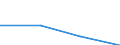 KN 84718010 /Exporte /Einheit = Preise (Euro/Bes. Maßeinheiten) /Partnerland: Nigeria /Meldeland: Eur27 /84718010:Einheiten fur Automatische Datenverarbeitungsmaschinen der Digitalen Technik, Periphere (Ausg. Verarbeitungseinheiten, Eingabe- Oder Ausgabeeinheiten Sowie Speichereinheiten)