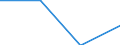 KN 84718010 /Exporte /Einheit = Preise (Euro/Bes. Maßeinheiten) /Partnerland: Zentralaf.republik /Meldeland: Eur27 /84718010:Einheiten fur Automatische Datenverarbeitungsmaschinen der Digitalen Technik, Periphere (Ausg. Verarbeitungseinheiten, Eingabe- Oder Ausgabeeinheiten Sowie Speichereinheiten)