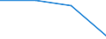 KN 84718010 /Exporte /Einheit = Preise (Euro/Bes. Maßeinheiten) /Partnerland: Kongo /Meldeland: Eur27 /84718010:Einheiten fur Automatische Datenverarbeitungsmaschinen der Digitalen Technik, Periphere (Ausg. Verarbeitungseinheiten, Eingabe- Oder Ausgabeeinheiten Sowie Speichereinheiten)